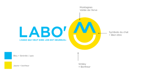 logo labo m explication